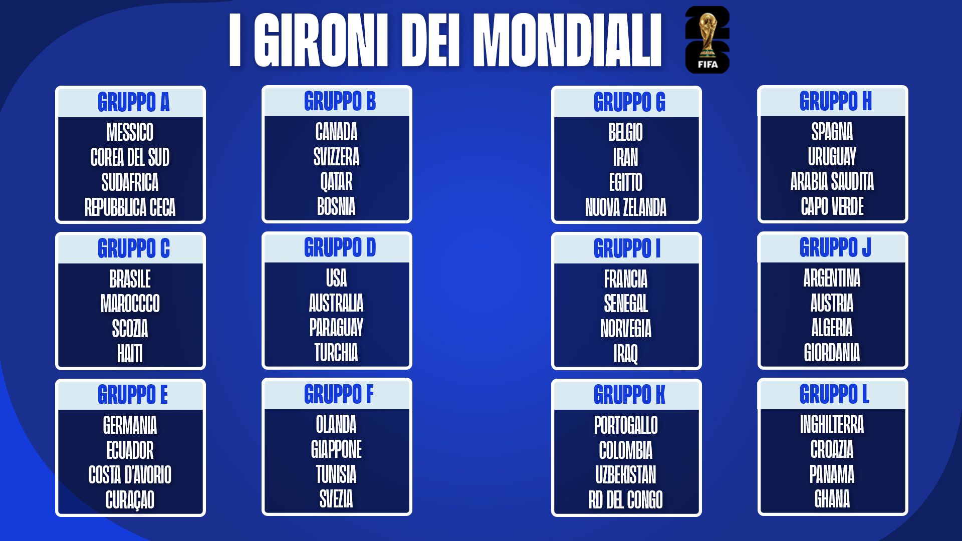 tabellone-mondiali-2026-calendario-risultati-e-marcatori-goal